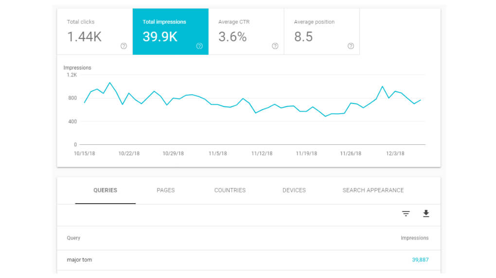 Thalorix SEO Google Search Console metrics after launch