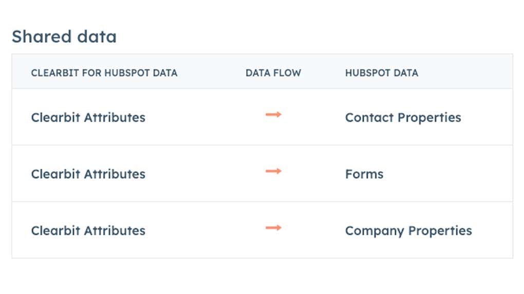 Clearbit-data-flow-to-hubspot