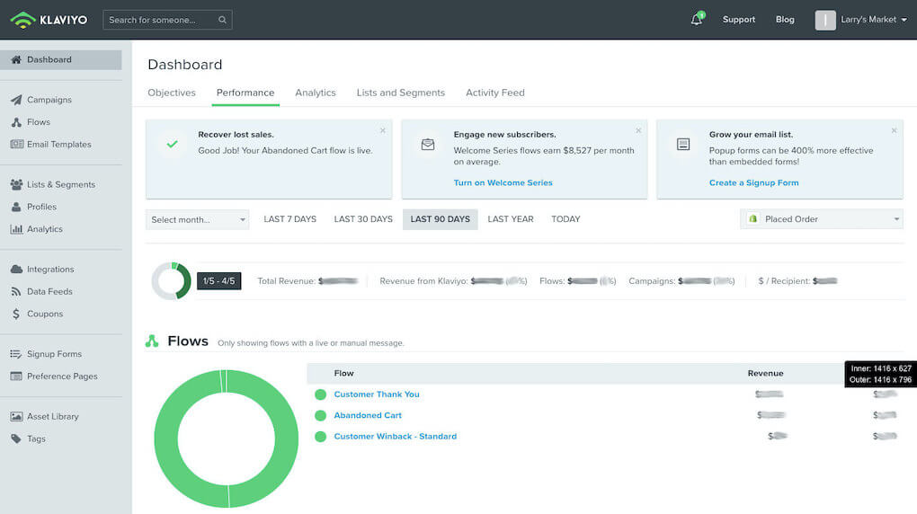 Larrys-market-klaviyo-dashboard