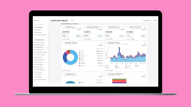 social-listening-monitoring-report